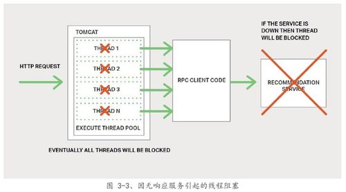 微服務(wù)架構(gòu)設(shè)計(jì)模式在數(shù)字內(nèi)容制作服務(wù)中的應(yīng)用與實(shí)踐