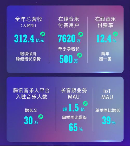 躍居全球第6后，中國音樂市場的下一站 呼喚數字內容制作中的“長期主義者”